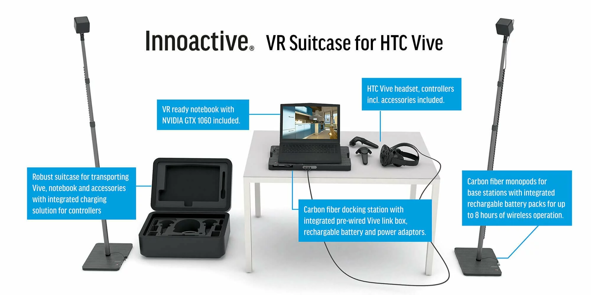 Innovative VR Suitcase